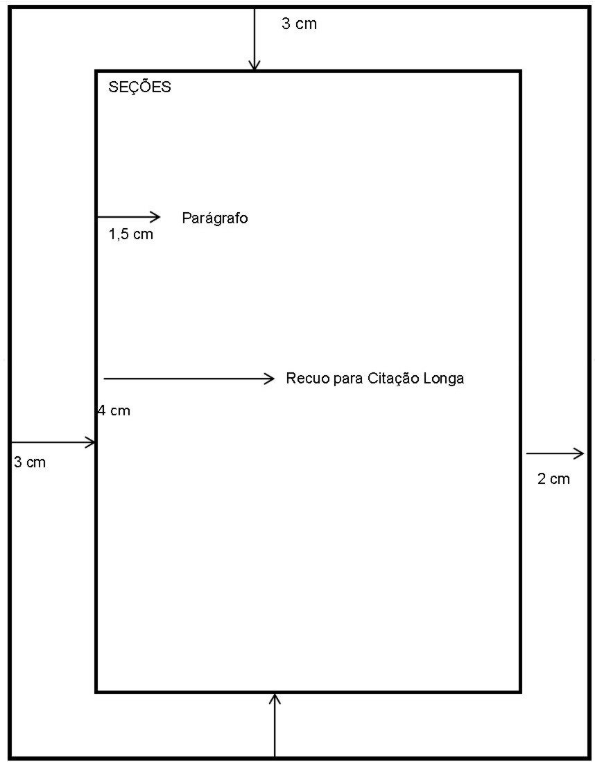 Margens para trabalhos academicos