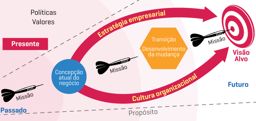 Grupo Educacional Uninter